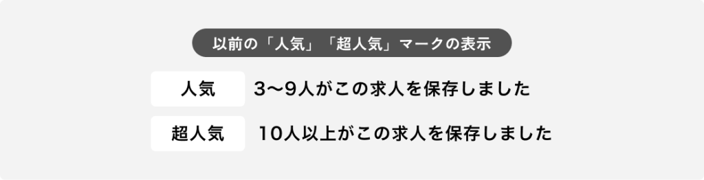 以前の「超人気」「人気」マークの表示